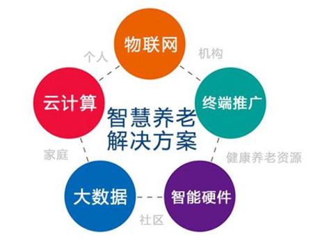關(guān)于智慧養(yǎng)老，跟智能安防能扯上什么關(guān)系